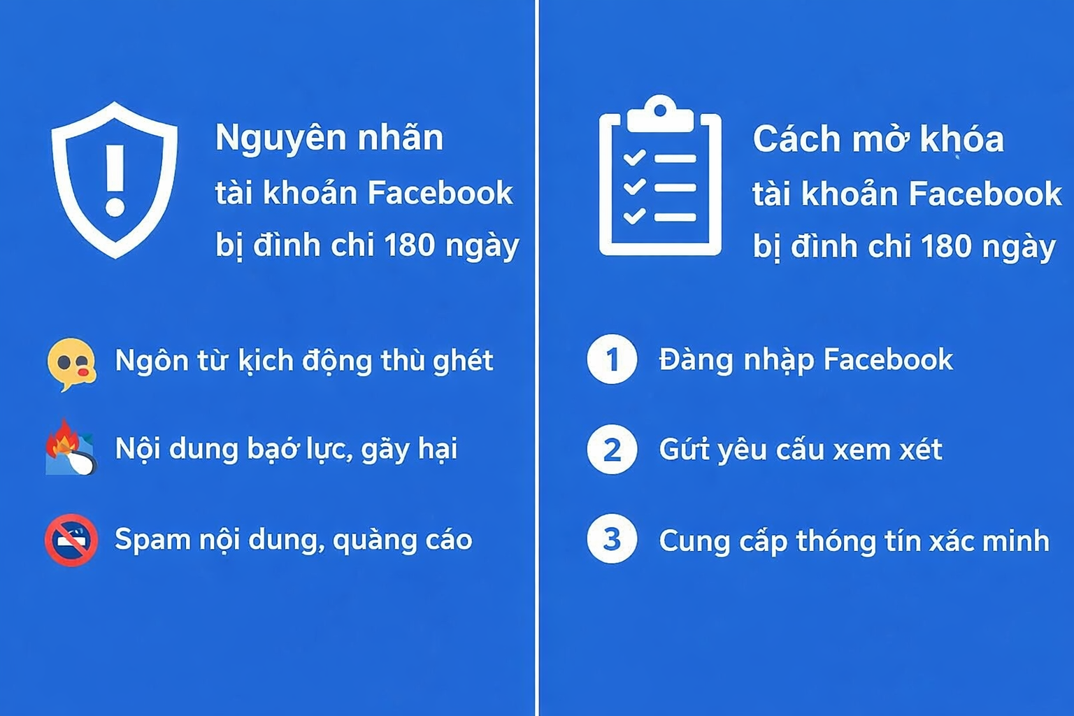 Nguyên nhân khiến Facebook bị khoá đình chỉ 180 ngày vi phạm tiêu chuẩn cộng đồng.